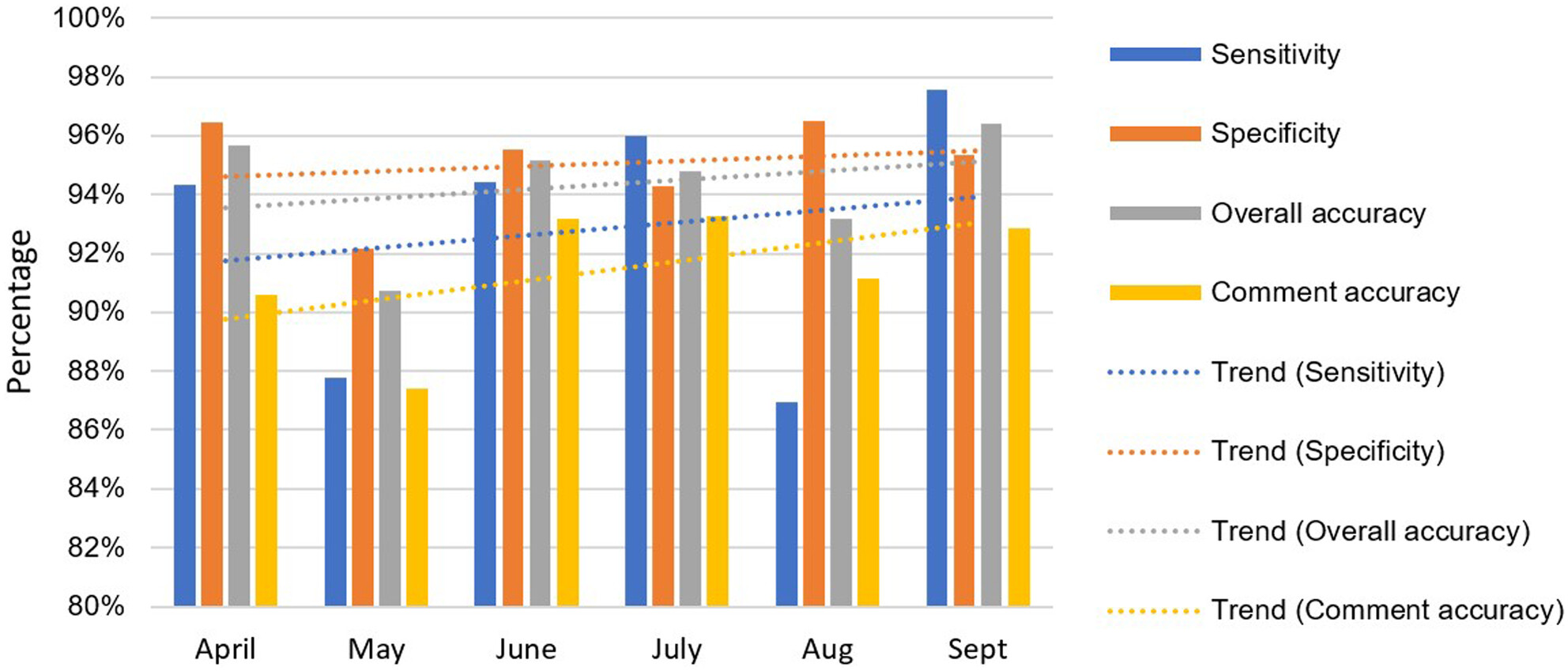 Preliminary image evaluation performance of radiographers in one New Zealand District: a 6-month prospective study
