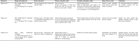 Progresses in clinical studies on antiviral therapies for COVID-19—Experience and lessons in design of clinical trials