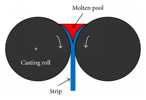 Details are in the caption following the image