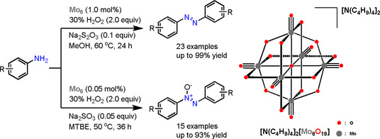 Selective Oxidation of Anilines to Azobenzenes and Azoxybenzenes by a Molecular Mo Oxide Catalyst