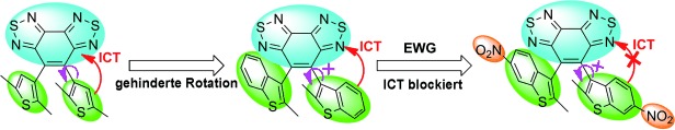 Separation of Photoactive Conformers Based on Hindered Diarylethenes: Efficient Modulation in Photocyclization Quantum Yields