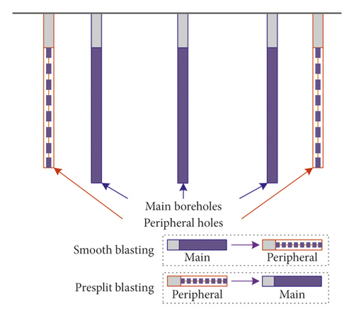 Details are in the caption following the image Details are in the caption following the image