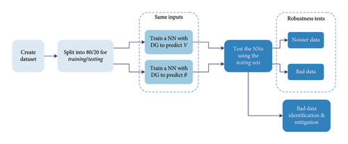 Details are in the caption following the image Details are in the caption following the image