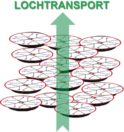 Not Only Columns: High Hole Mobility in a Discotic Nematic Mesophase Formed by Metal-Containing Porphyrin-Core Dendrimers