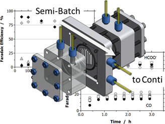 Transferring Electrochemical CO2 Reduction from Semi-Batch into Continuous Operation Mode Using Gas Diffusion Electrodes