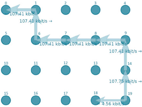 Details are in the caption following the image Details are in the caption following the image