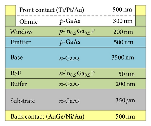 Details are in the caption following the image Details are in the caption following the image