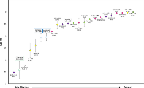 Details are in the caption following the image Details are in the caption following the image