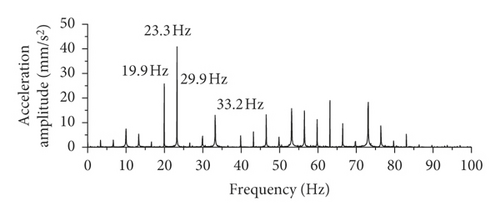 Details are in the caption following the image Details are in the caption following the image
