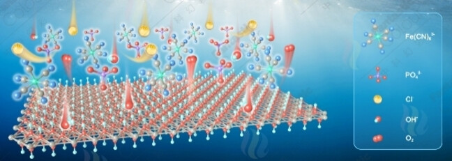 Ferricyanide Armed Anodes Enable Stable Water Oxidation in Saturated Saline Water at 2 A/cm2