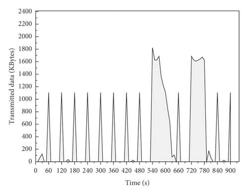 Details are in the caption following the image Details are in the caption following the image