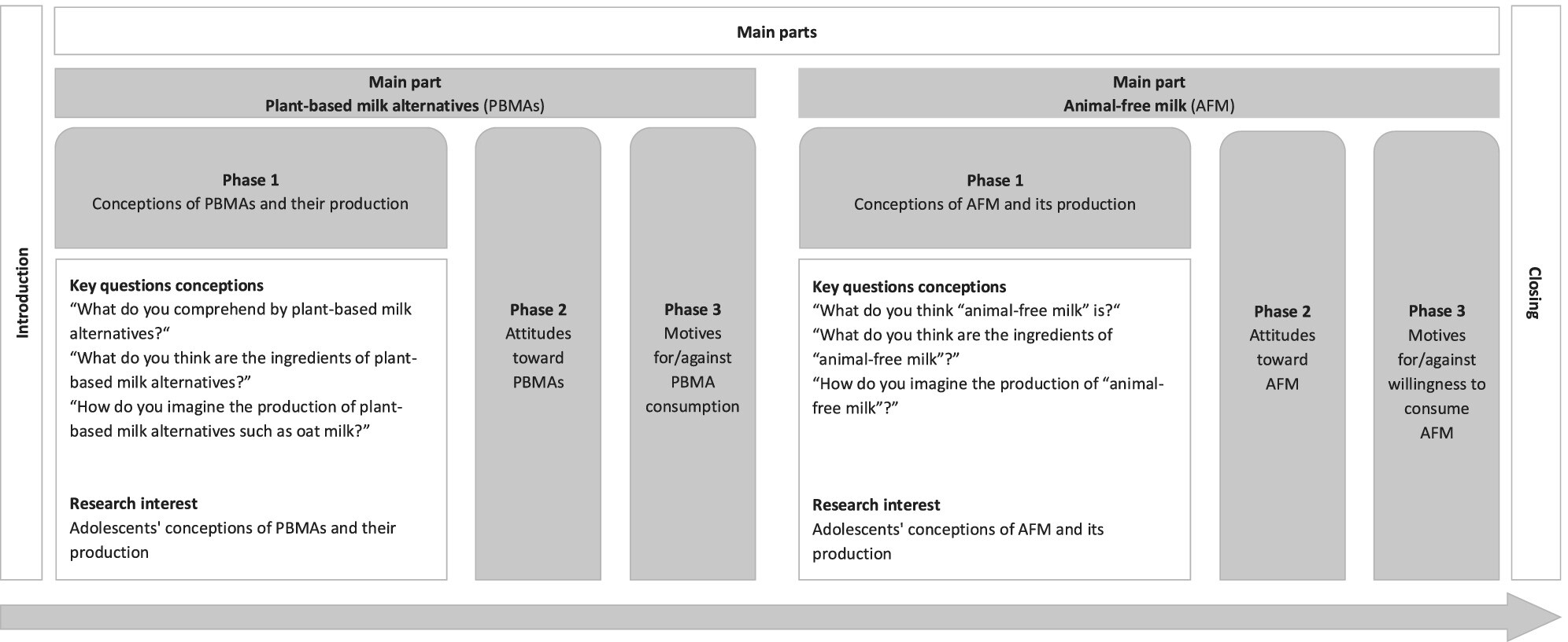 “I Have No Idea What's in It!”—A Qualitative Study of Adolescents' Conceptions of Milk Alternatives