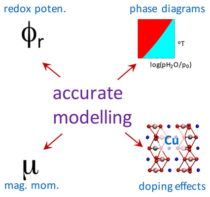 Theoretical Analysis of Materials, used in Energy Storage Applications: the Quest for Robust and Accurate Computational Methodologies