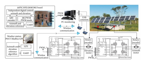 Details are in the caption following the image Details are in the caption following the image