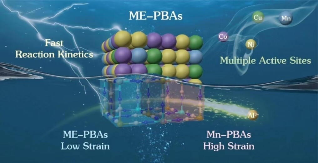 Entropy-Regulated Cathode with Low Strain and Constraint Phase-Change Toward Ultralong-Life Aqueous Al-Ion Batteries