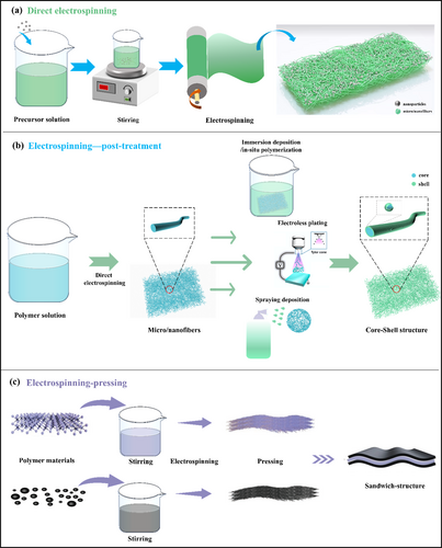 Details are in the caption following the image Details are in the caption following the image
