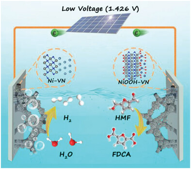 Electronic Modulation Induced by Ni-VN Heterojunction Reinforces Electrolytic Hydrogen Evolution Coupled with Biomass Upgrade