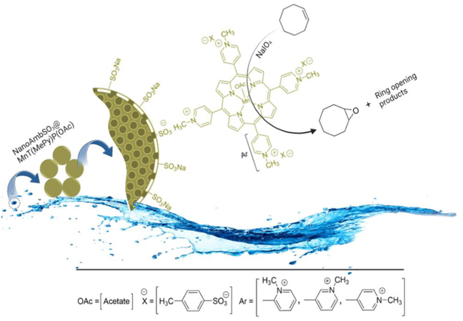 Manganese porphyrins/mesoporous amberlyst 15 nanocomposites: Robust biomimetic catalysts for aqueous oxidation of olefins