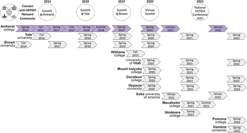Details are in the caption following the image Details are in the caption following the image