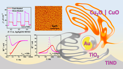 Annealing Rate as a Crucial Parameter Controlling the Photoelectrochemical Properties of AuCu Mosaic Core–Shell Nanoparticles