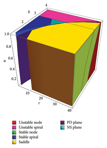 Details are in the caption following the image Details are in the caption following the image