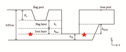 Details are in the caption following the image Details are in the caption following the image