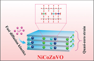 Enabling Quasi-Zero-Strain Behavior of Layered Oxide Cathodes via Multiple-cations Induced Order-to-Disorder Transition