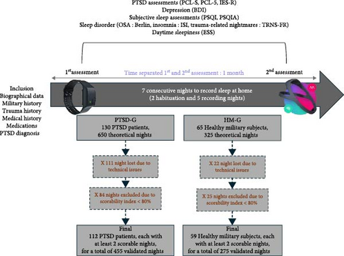 Details are in the caption following the image Details are in the caption following the image