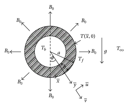 Details are in the caption following the image