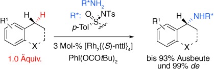 Efficient Diastereoselective Intermolecular Rhodium-Catalyzed C<span class='icomoon'></span>H Amination