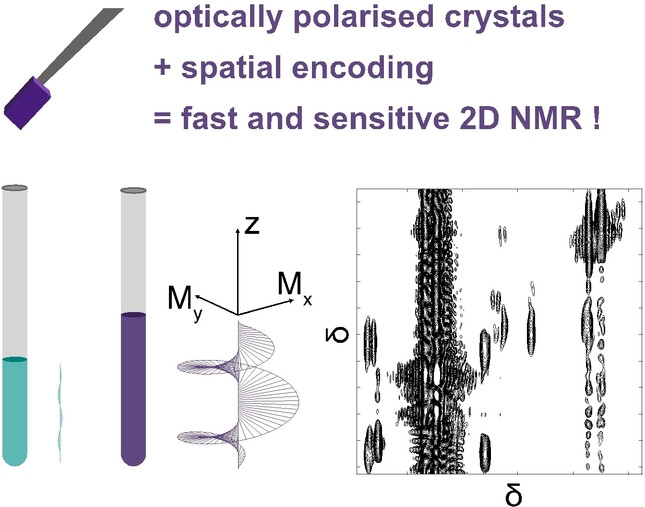 Solution-State 2D NMR Spectroscopy of Mixtures HyperpolarizedUsing Optically Polarized Crystals