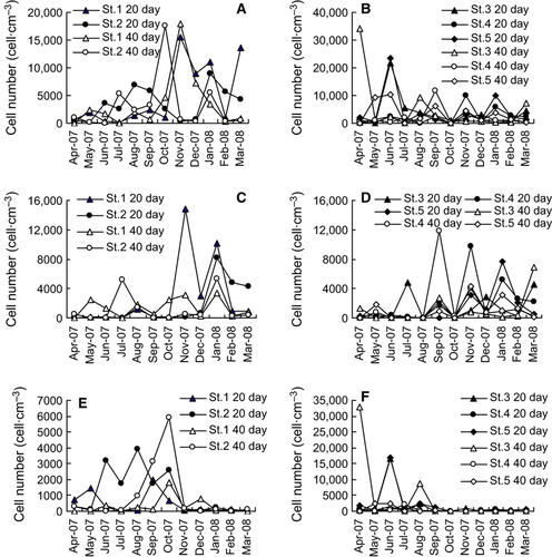 Details are in the caption following the image Details are in the caption following the image