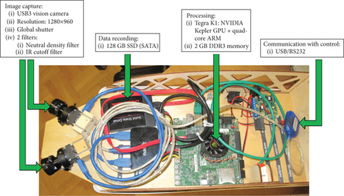 Details are in the caption following the image Details are in the caption following the image