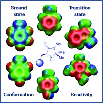 Noncovalent Interactions in Organocatalysis: Modulating Conformational Diversity and Reactivity in the MacMillan Catalyst