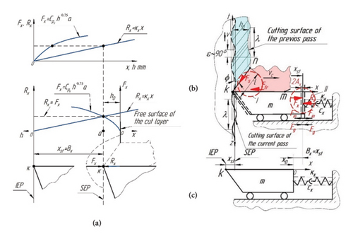 Details are in the caption following the image