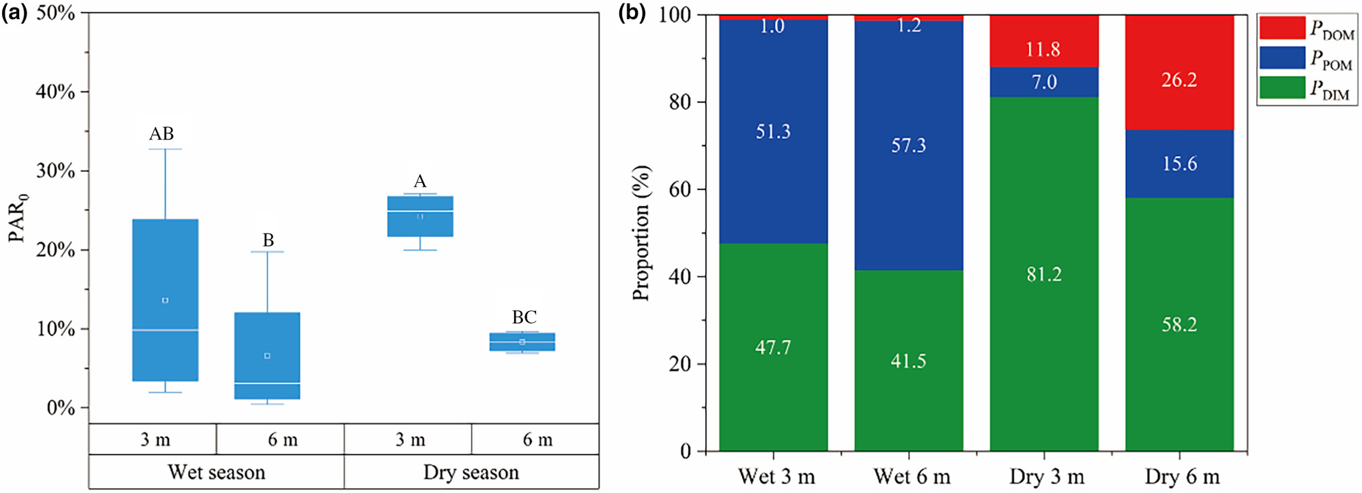 The role of heterotrophic plasticity in coral response to natural low-light environments