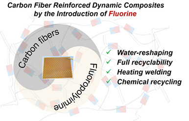 Water-Driven Malleable, Weldable and Eco-Friendly Recyclable Carbon Fiber Reinforced Dynamic Composites†
