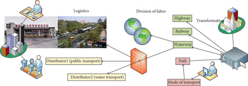 Details are in the caption following the image Details are in the caption following the image