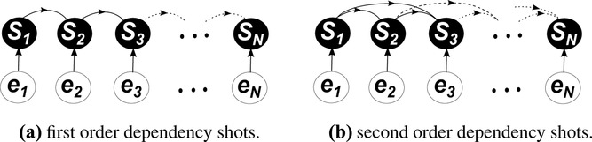 A Virtual Director Using Hidden Markov Models