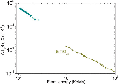 On the Origin and the Amplitude of T-Square Resistivity in Fermi Liquids