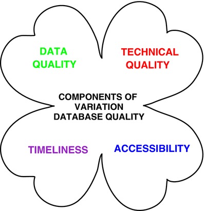 Human Variome Project Quality Assessment Criteria for Variation Databases