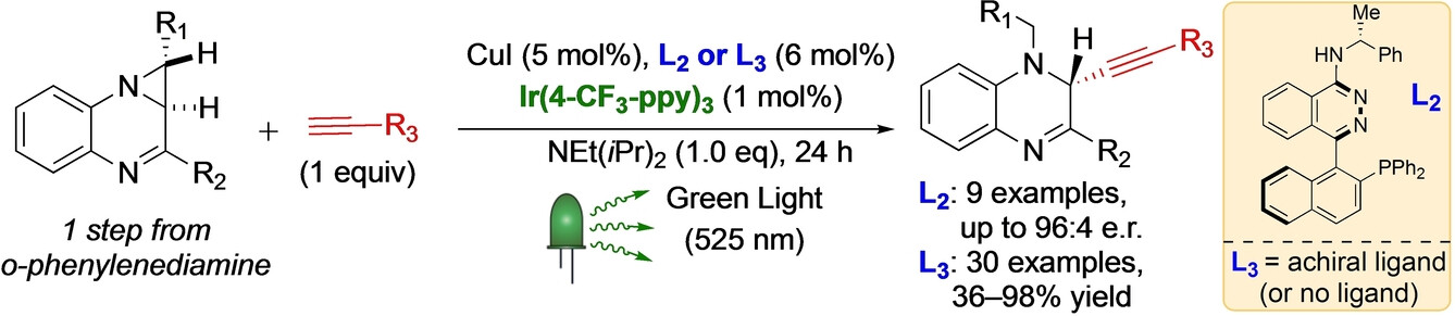 Green Light Promoted Iridium(III)/Copper(I)-Catalyzed Addition of Alkynes to Aziridinoquinoxalines Through the Intermediacy of Azomethine Ylides