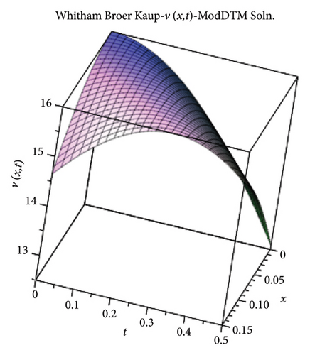 Details are in the caption following the image