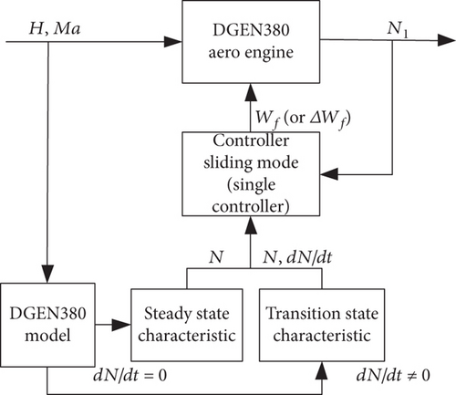 Details are in the caption following the image