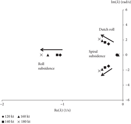 Details are in the caption following the image Details are in the caption following the image