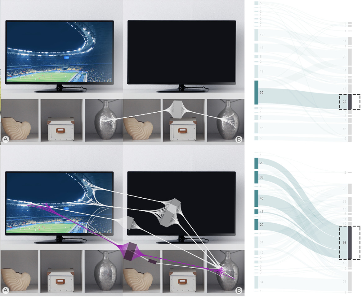VisFM: Visual Analysis of Image Feature Matchings