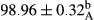 urn:x-wiley:20487177:media:fsn3616:fsn3616-math-0166