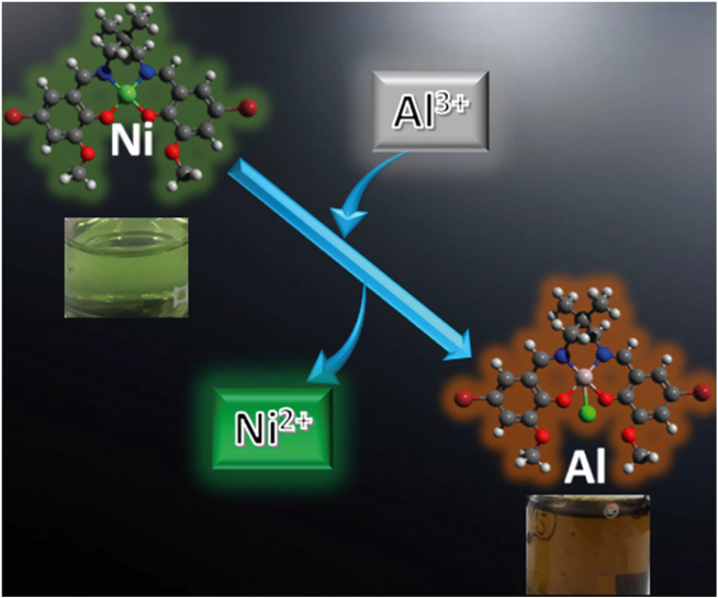 A modern approach for the sensing of aqueous Al(III) ion by Ni(II) Salen-type Schiff base complexes