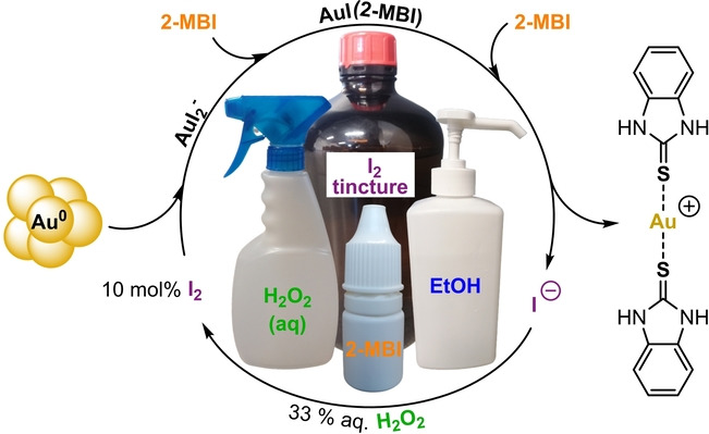 Iodine-Catalysed Dissolution of Elemental Gold in Ethanol