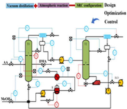 Design and Control for the Dimethyl Adipate Process with a Side-Reactor Column Configuration
